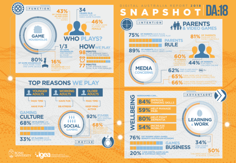 Diversity in Video Games