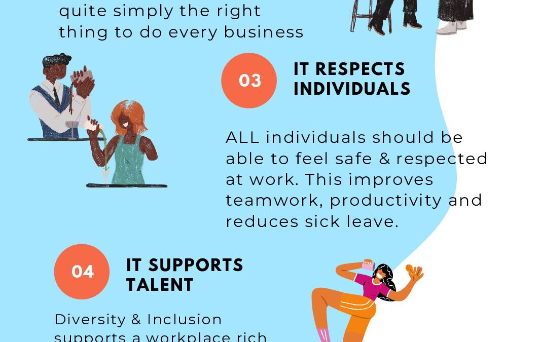 6-Important-Reasons-Why-Diversity-and-Inclusion-Matters-Infographic ...